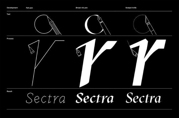 Typeface development diagram in white on black, comparing felt pen, broad nib and scalpel letterforms for Sectra